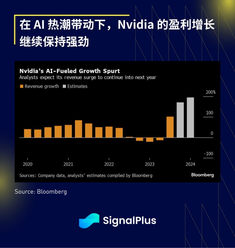 Nvidia 财报超预期,但股价遭遇挑战