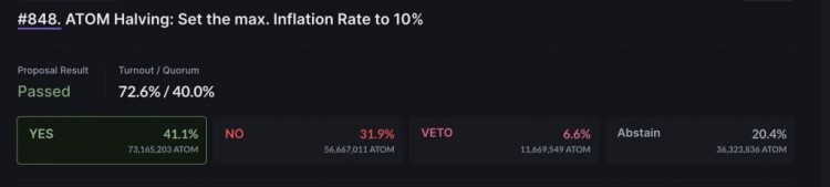 Cosmos (ATOM) 通胀大幅削减：最高利率降至 10%，权益降至 13.4%