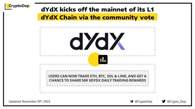 ddYdX 已在其链上推出全面的生产交易